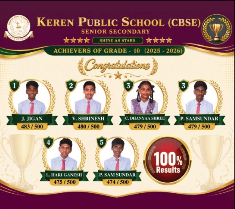 2026 10th Toppers.jpeg