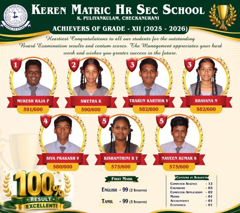 2026 12th Toppers